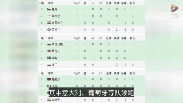 包含德国憾负法国，失去晋级欧洲杯的机会的词条