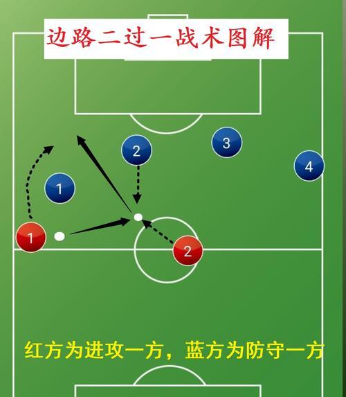 战术基础配合是什么之间什么的配合方法